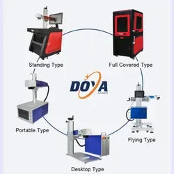 DOYA Fiber Laser Marking Machine Fiber Laser Engraving Machine for Metal Stainless Steel Jewelry Gold Silver Aluminum