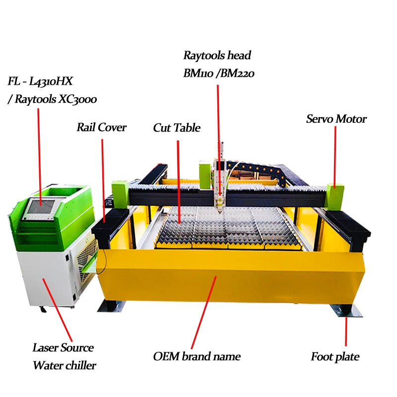 Cost performance fiber laser cutting machine 1500w Servo motor Steel Plate 3015 2060 Cypcut CNC laser cutting technology  steels